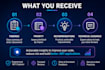 review your c sharp dot net code and API architecture