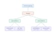 setup network infrastructure and esxi