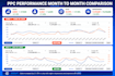 optimize and manage your amazon PPC advertising campaigns