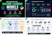 build machine learning models and solutions in python