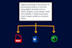 convert pdf to word, handwriting to word, or convert files,