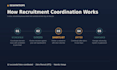 coordinate your recruitment and manage your hiring pipeline