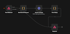build n8n automation workflows for your business