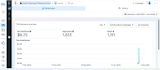 build a lead generation funnel with facebook and google ads