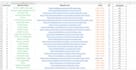 do on page SEO and technical optimization for your website
