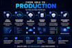 build a full stack saas or web application