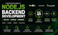 build a professional nodejs express API with mongodb and authentication