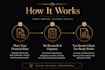 do accurate bookkeeping and quickbooks setup