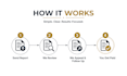 do medical billing denial management and ar recovery