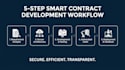 deploy your  erc20, bep20, or trc20 token with custom smart contract