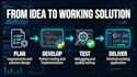 develop python scripts and automation
