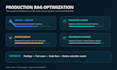 fix and optimize rag chatbot retrieval and hallucinations
