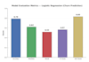 do data analysis, eda and build machine learning models