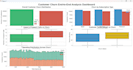 do sentiment analysis and text mining with python