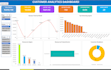 create an excel dashboard, charts and data visualization