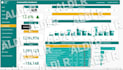 create powerbi dashboards and reports