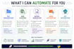 write custom python scripts to automate your tasks