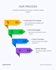 design professional canva social media posts