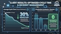 architect and build scalable cloud native software
