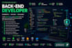 build a modern responsive website