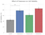 create publication quality data visualization and scientific graphs