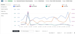 manage and optimize your amazon PPC campaign and sponsored ads to lower acos
