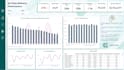 microsoft power bi dashboards
