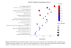 do publication grade rna seq analysis and scientific manuscript writing