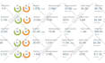 do SEO guest post backlink on high da guest post