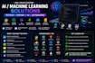 develop python machine learning and ai solutions