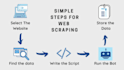 build python automation and web scraping scripts