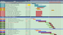 create and manage your primavera p6 project schedule and CPM
