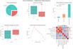machine learning model and prediction