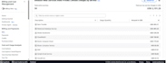 setup and optimize your AWS cloud infrastructure