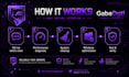 speed up and optimize your windows PC remotely
