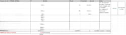 create manufacturing bom, work cycles and so