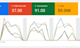 audit and optimize your google ads PPC campaign