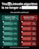 create engaging animated infographics for linkedin