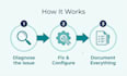 fix gohighlevel and activecampaign automations and integrations