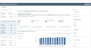 build a power bi dashboard