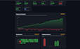 code your tradingview indicator or strategy in pine script
