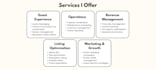 manage your short term rental operations