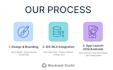 build real estate website and app with idx mls integration