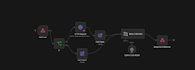 build n8n ai agents and n8n automations for your business