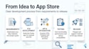 develop a flutter mobile app for android and ios