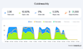 do instantly ai cold email setup, deliverability, and b2b outreach