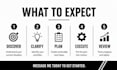 help you gain clarity and create an actionable plan