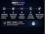 integrate ai into your applications