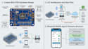 design custom ble pcb, bluetooth app and device firmware with iot archiecture