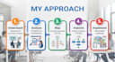 analyze and optimize your business processes